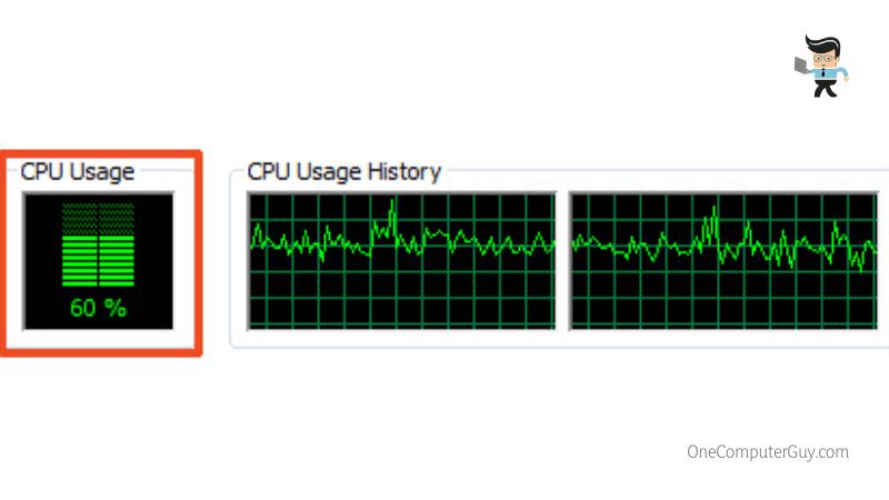 Cpu Usage