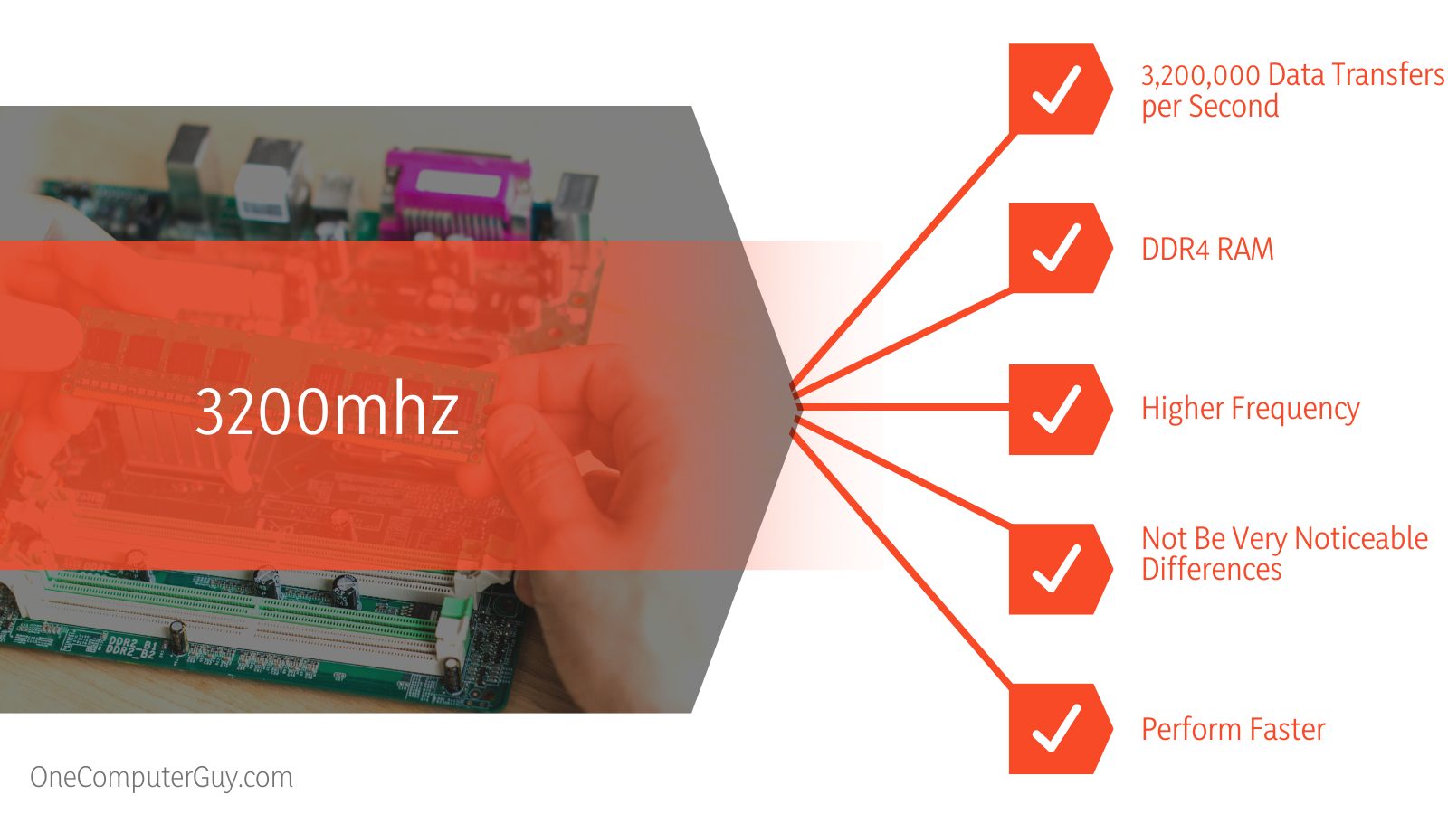 3000mhz and 3200mhz RAM chip Characteristics