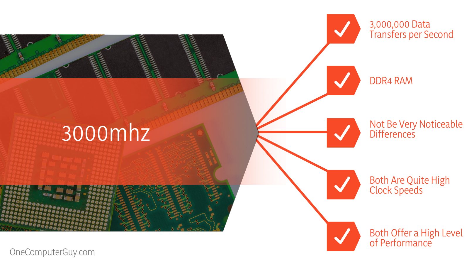 3000mhz and 3200mhz RAM chip Specifications