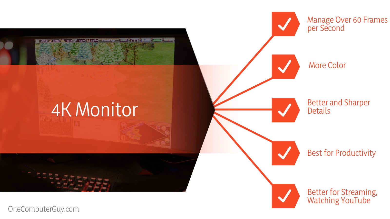 4K Gaming Monitor