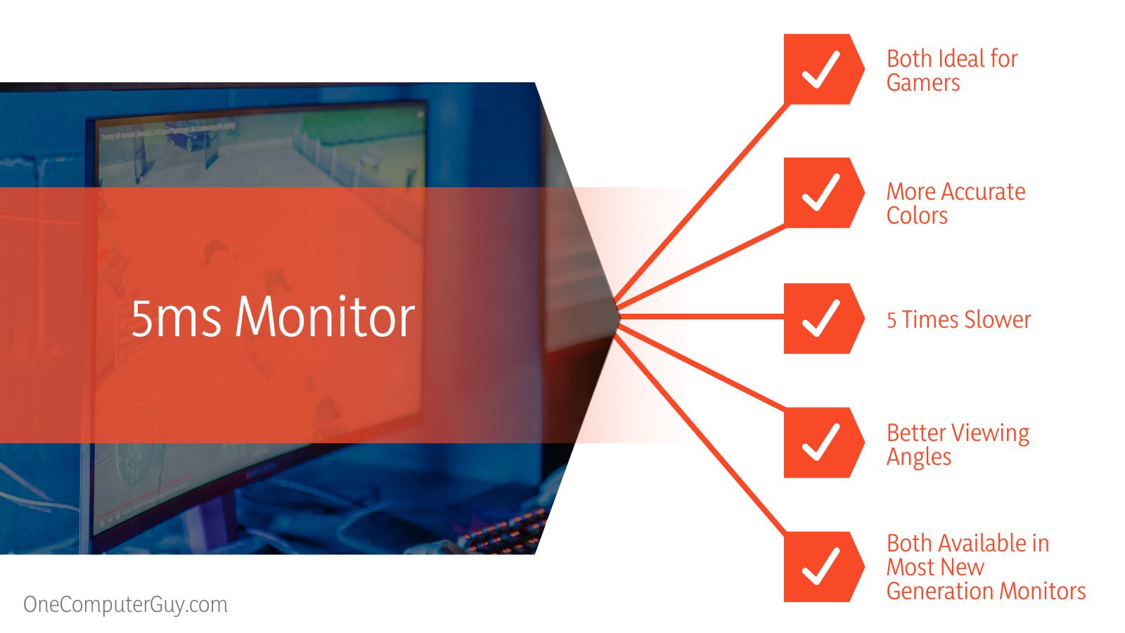 5ms Monitor Gaming