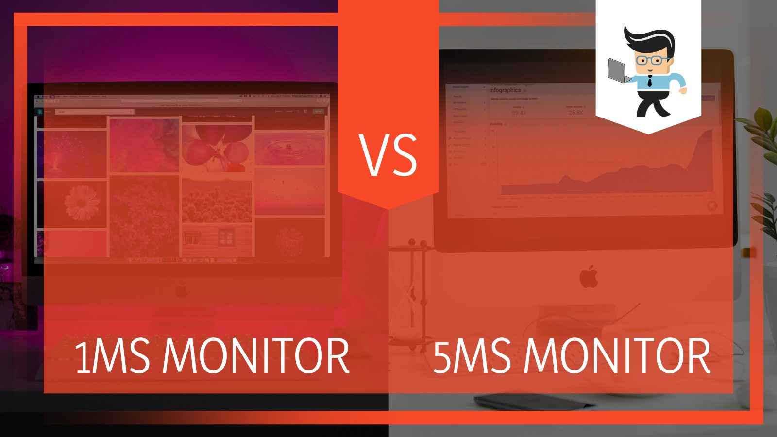 5ms and 1ms Monitor Performance