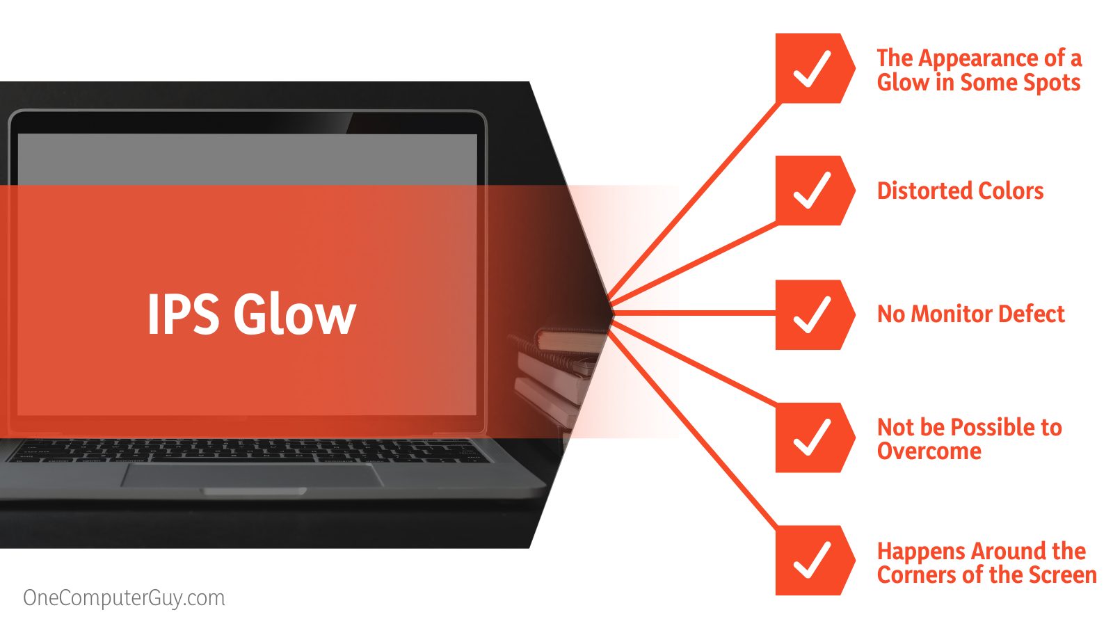 Backlight Bleed vs. IPS Glow Specifications