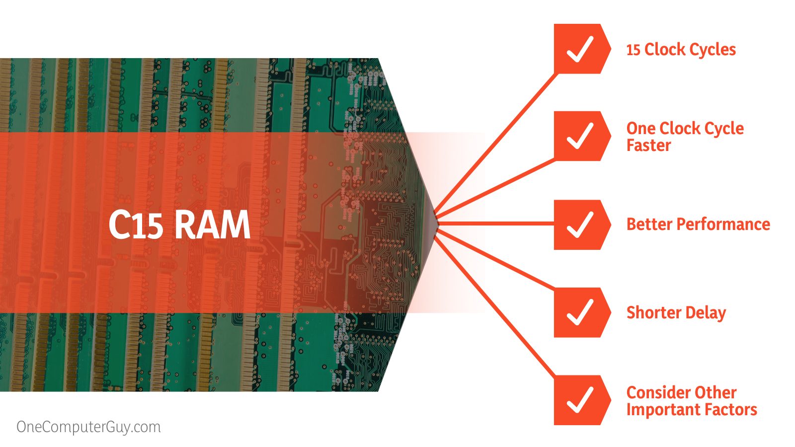 C16 vs. C15 RAM Specifications