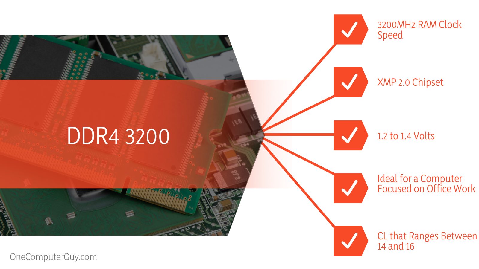 DDR4 3200 vs. 3600 Features