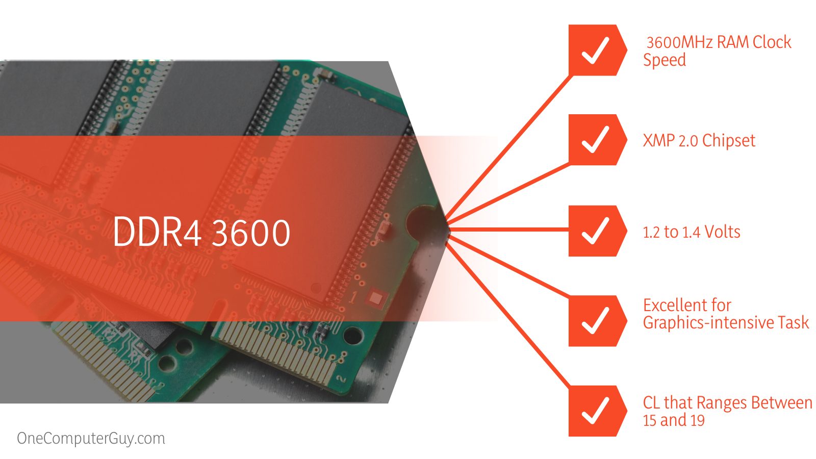 DDR4 3200 vs. 3600 Performance