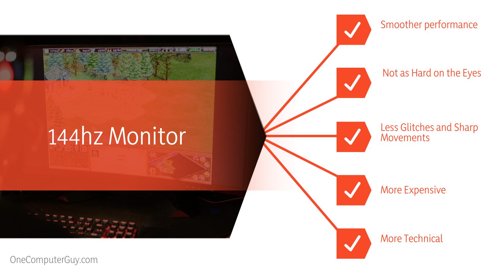 Difference Between 4k and 144hz