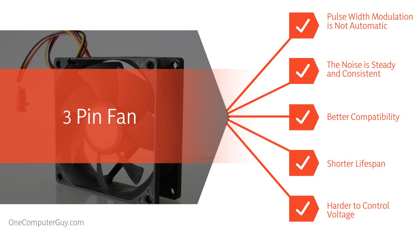 Differences 3 Pin and 4 Pin Fans