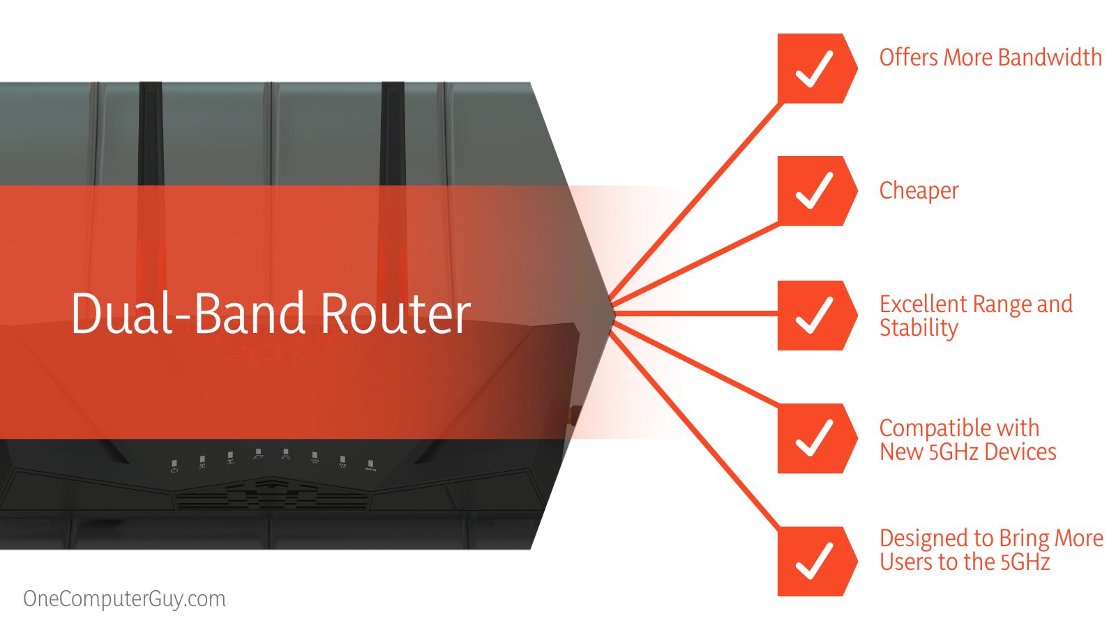 Dual-Band Wifi Features