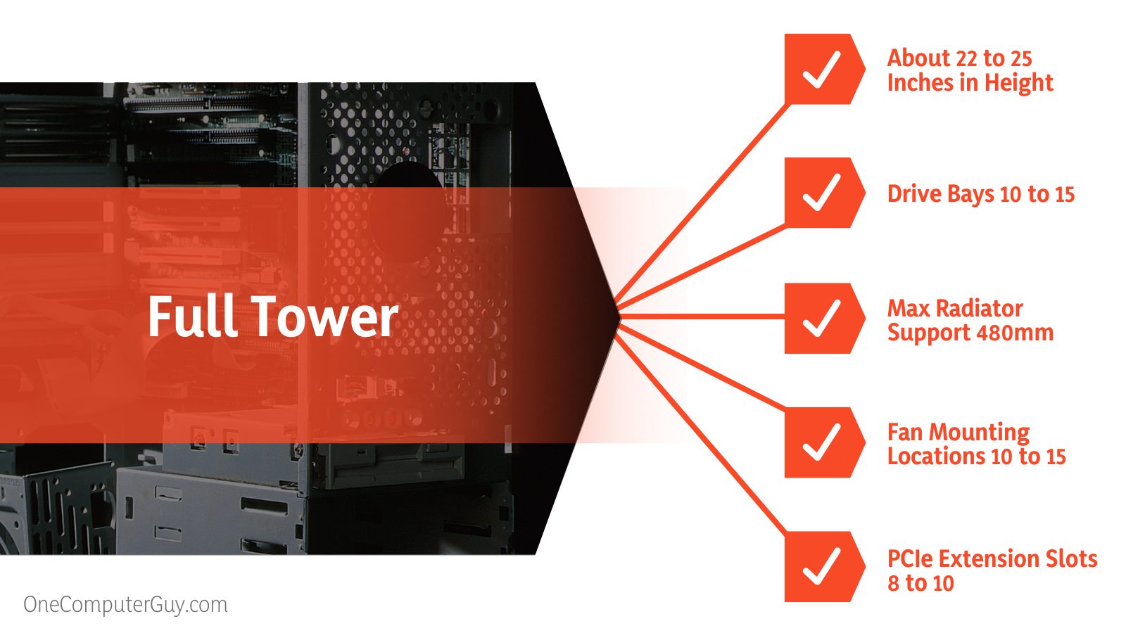 Full Tower Case Characteristics