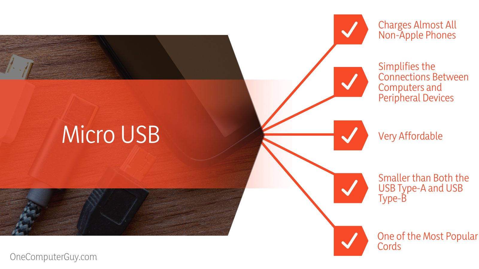 Micro USB vs HDMI Differences