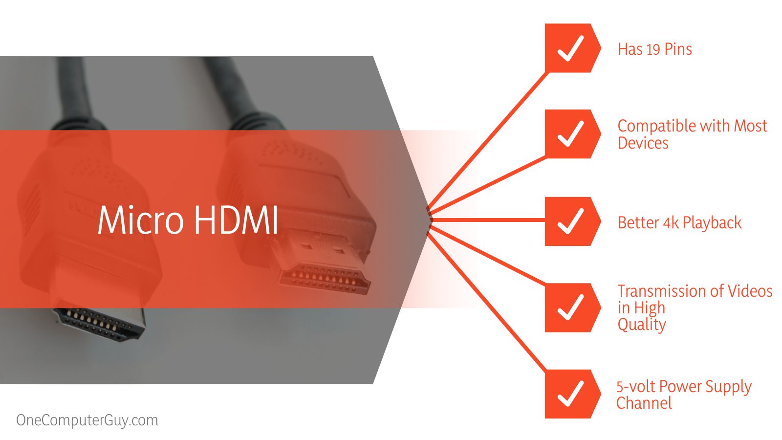 Micro USB vs HDMI Male Female Connection