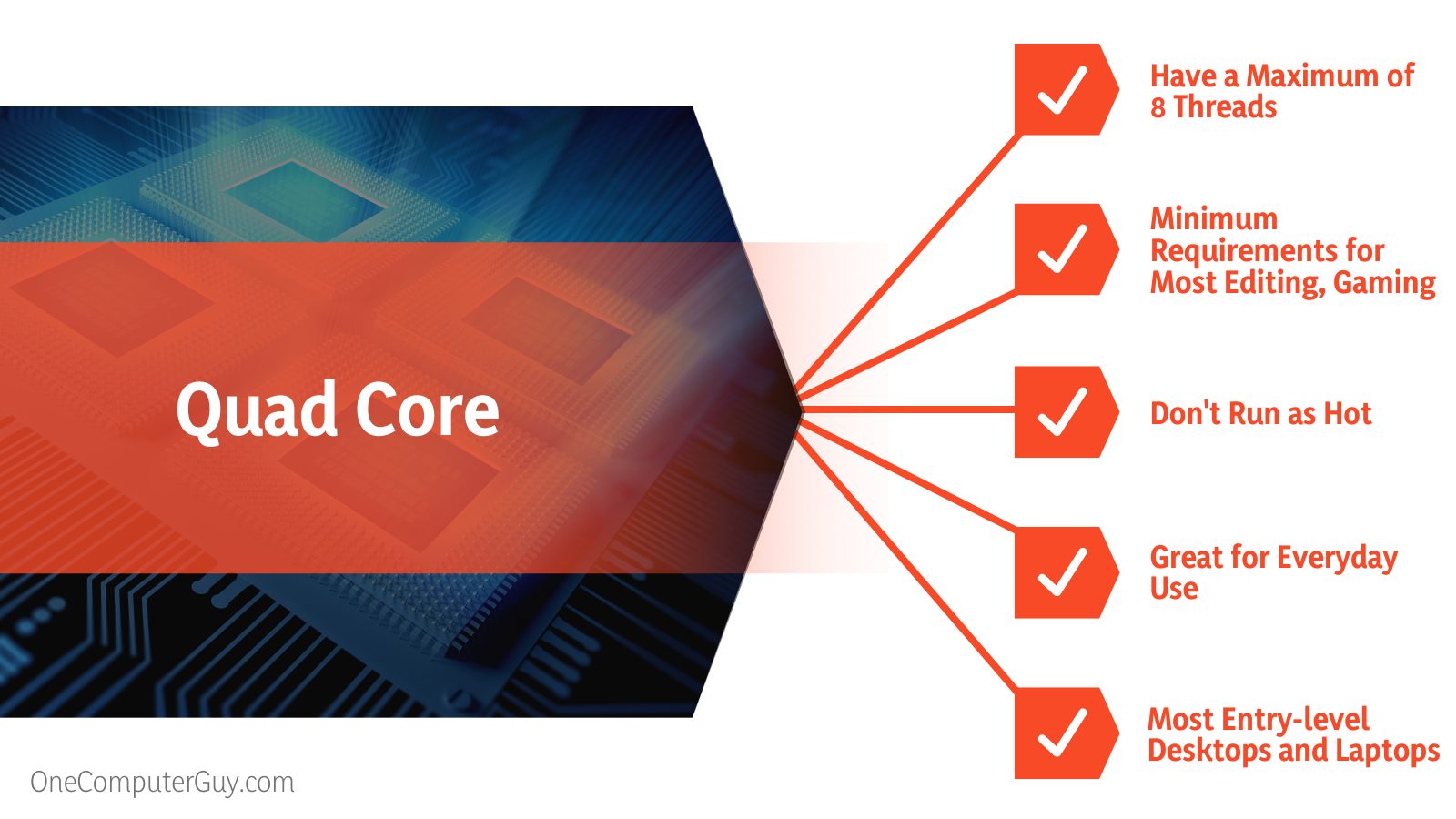 Quad Core vs 6 Core Specifications