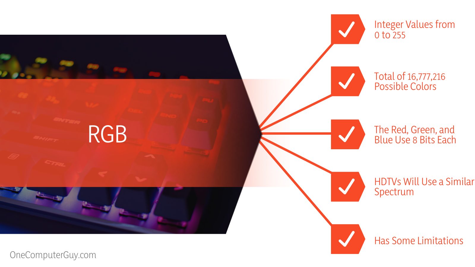 RGB vs YCbCr444 Color Specifications