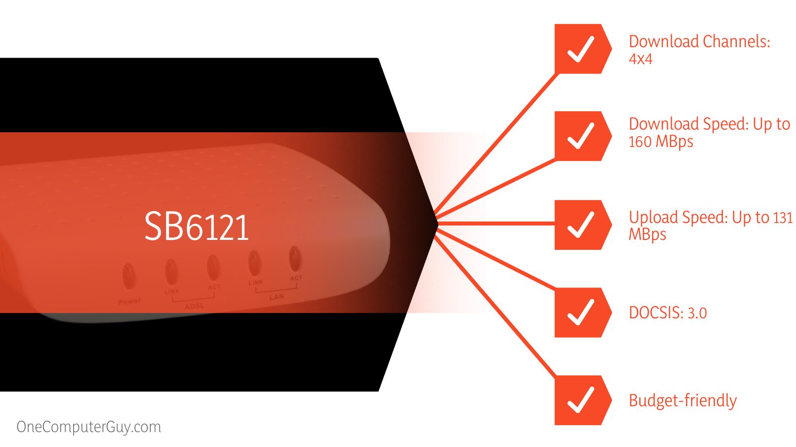 SB6121 vs. SB6183 Modem Characteristics