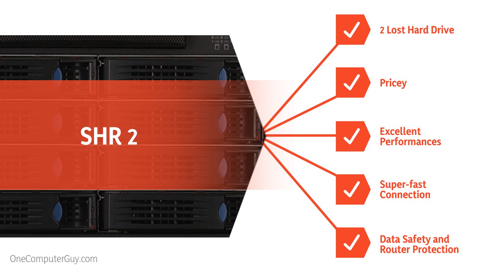 Shr vs. Shr2 Redundancy Method