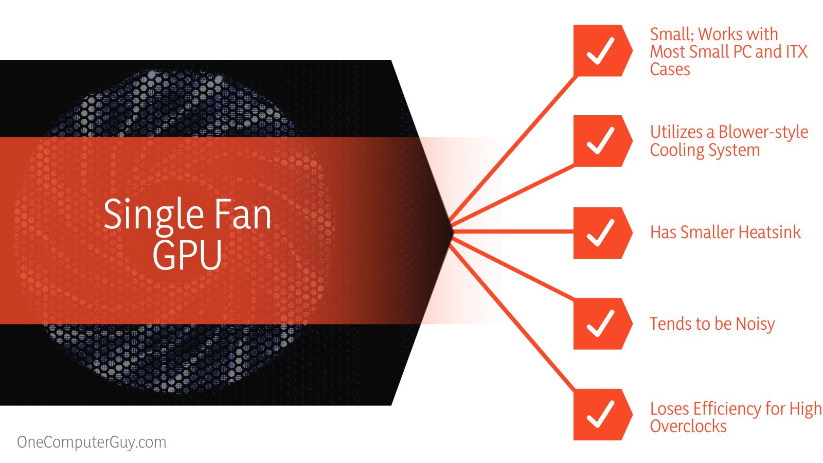 Single vs. Dual Fan GPU Characteristics