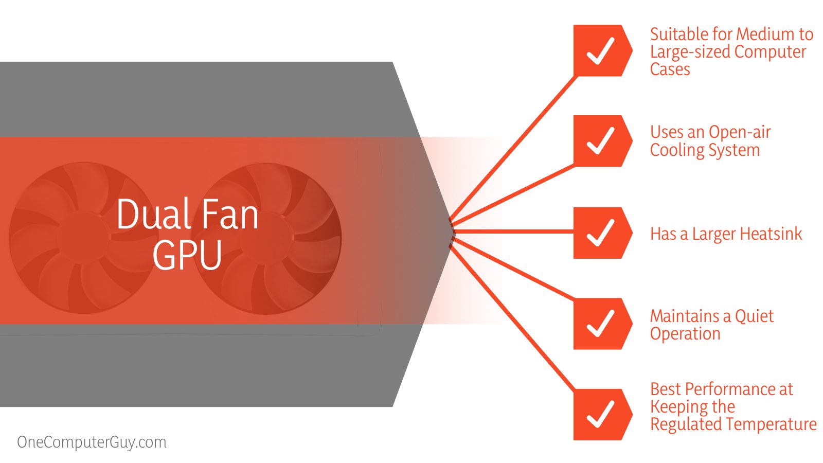 Single vs. Dual Fan GPU Specifications