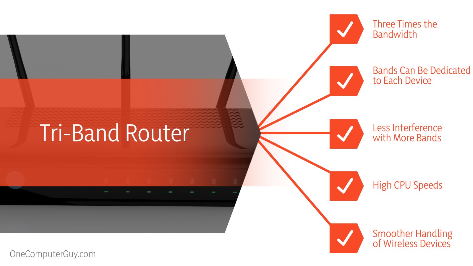 Tri-Band Router Wifi Standards