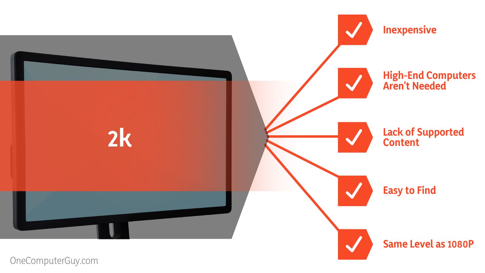 2K and 4K Resolution Comparison