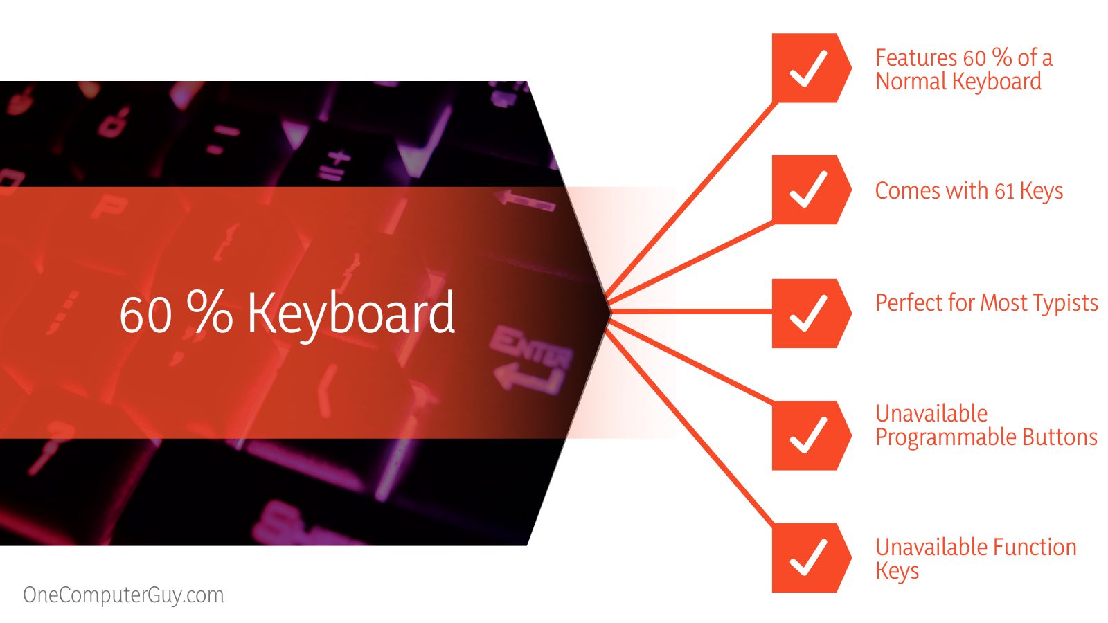 60 percent Keyboard Specifications