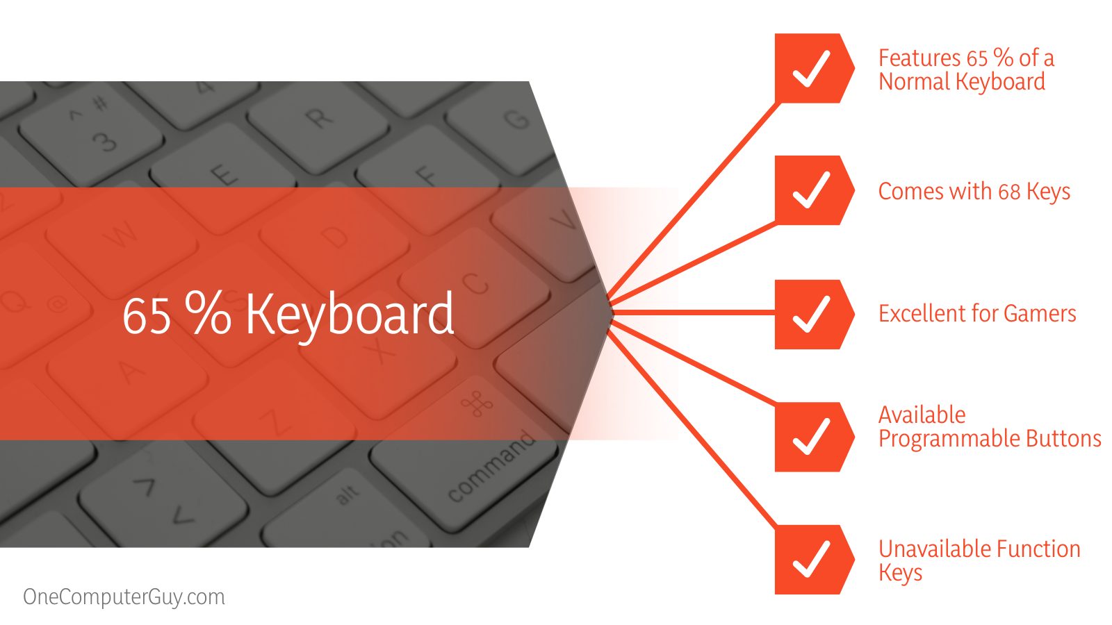 65 percent Keyboard Characteristics