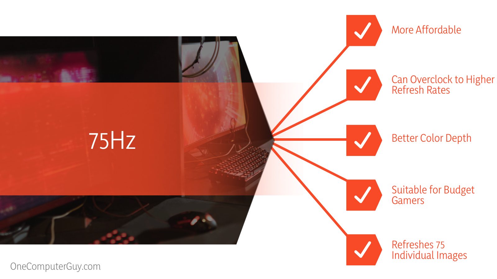 75Hz vs. 144Hz Differences