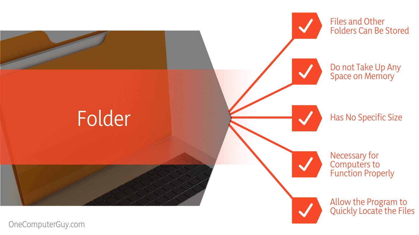 Directory vs Folder Computer Basics