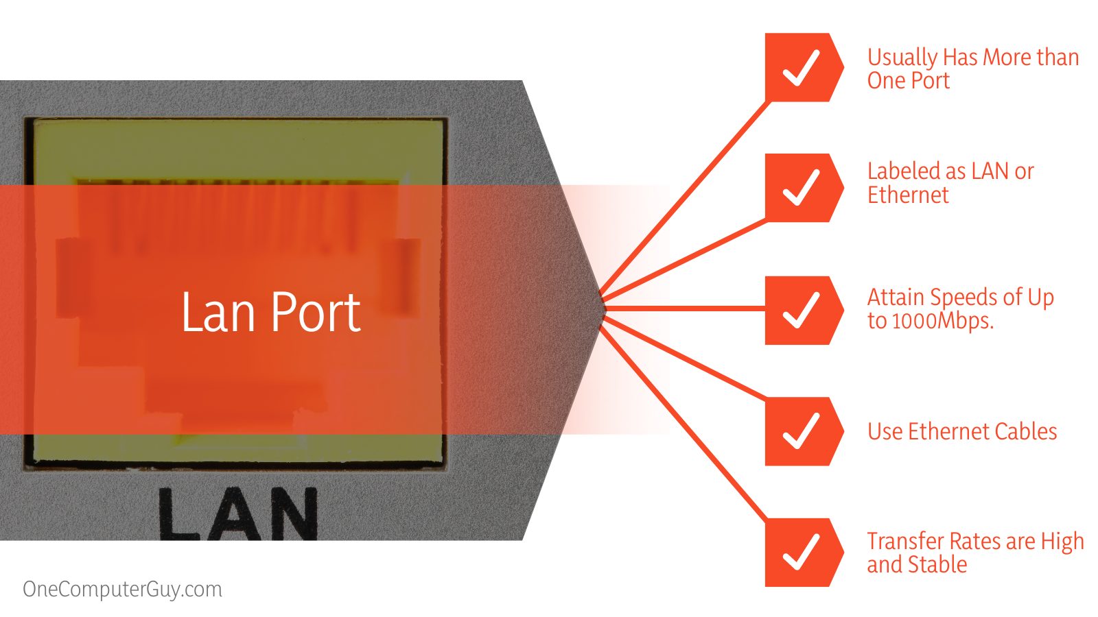 Router Connect Lan vs Wan Specifications