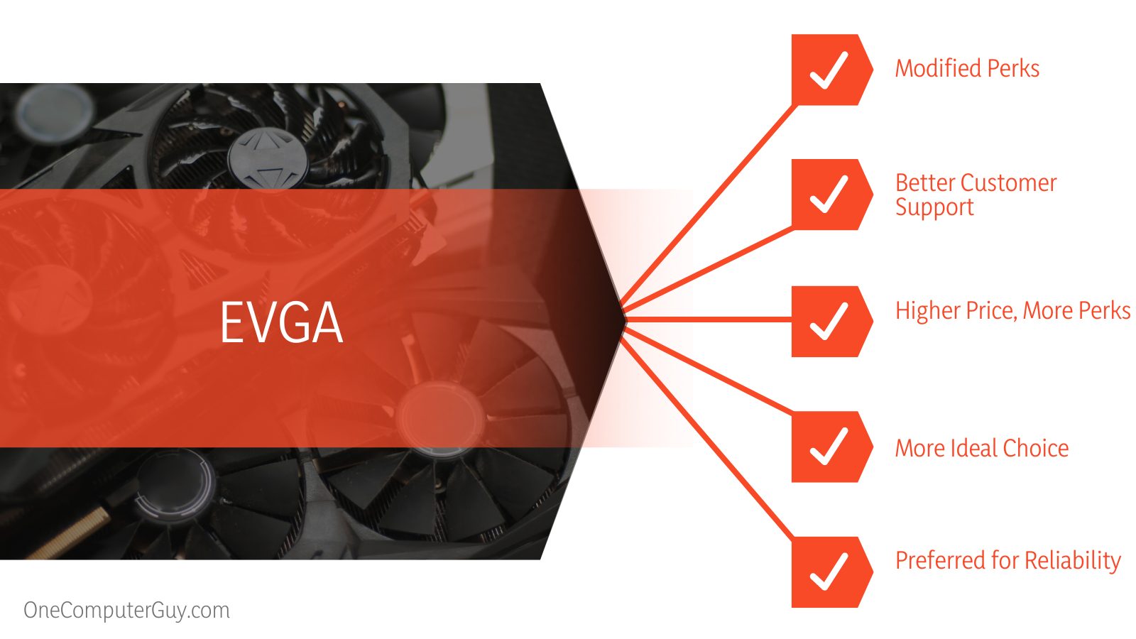What is EVGA Video Card