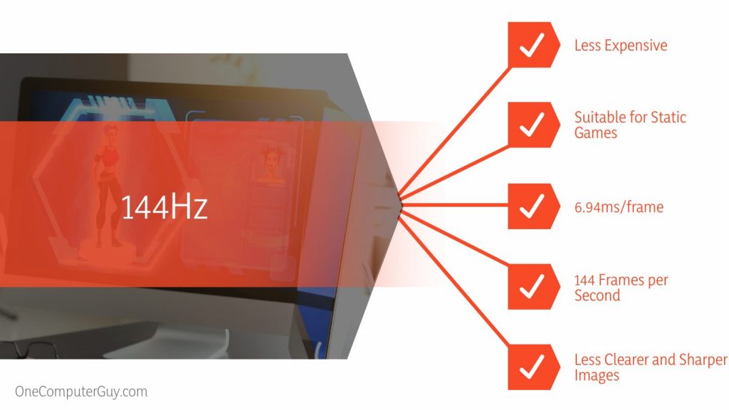 144Hz vs 165Hz: A Guide To Figuring Out Which One Is Better for You
