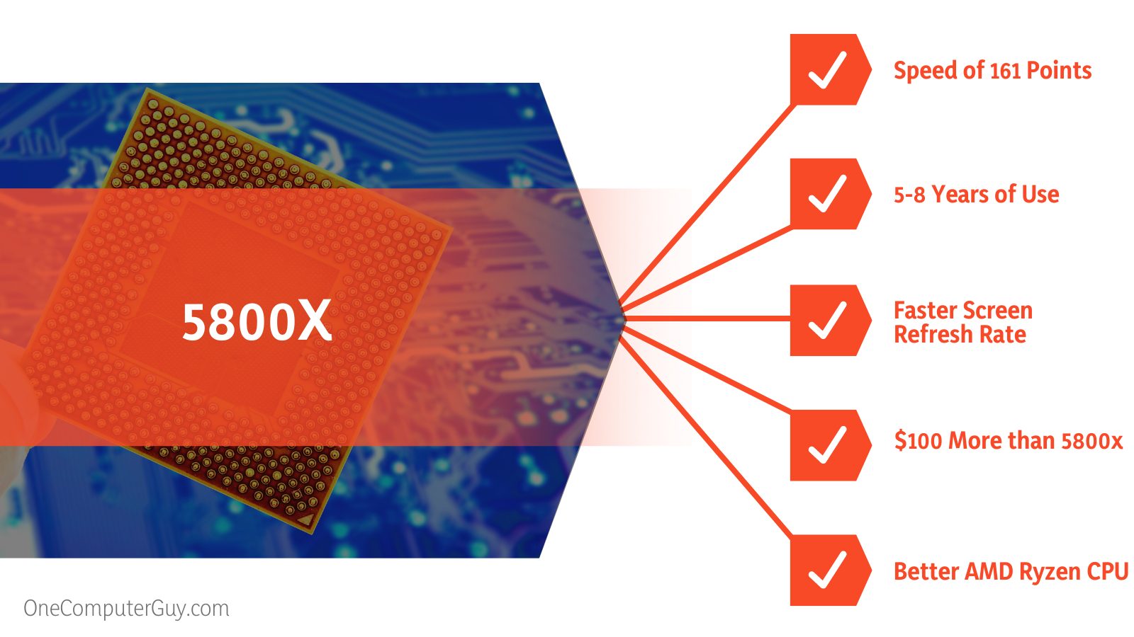 3700X vs 5800X CPU Specification