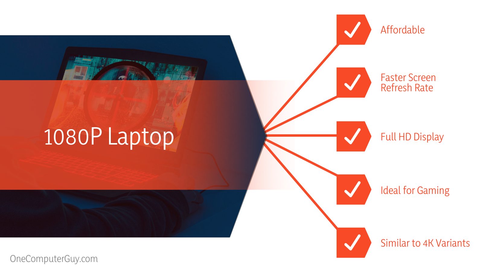 4K vs 1080P Laptop Specifications