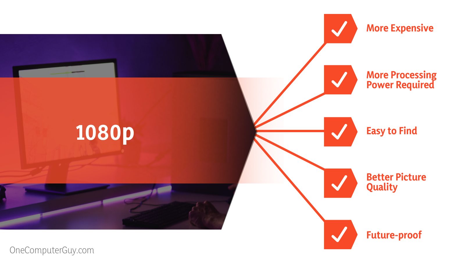 900p vs 1080p Pixels Choosing