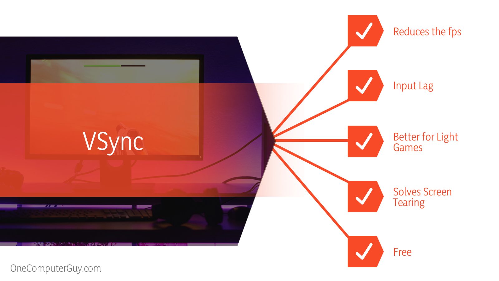 G Sync vs VSync Gaming Monitor