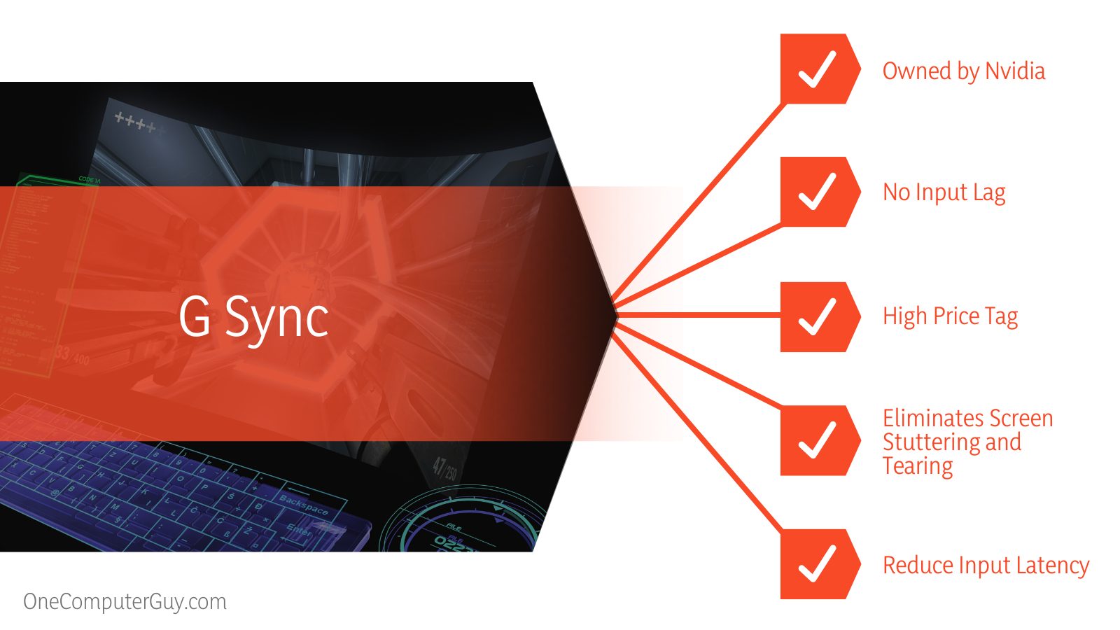 G Sync vs VSync Nvidia Technology