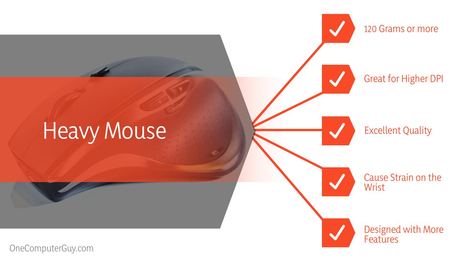 Heavy vs Light Mouse Performances