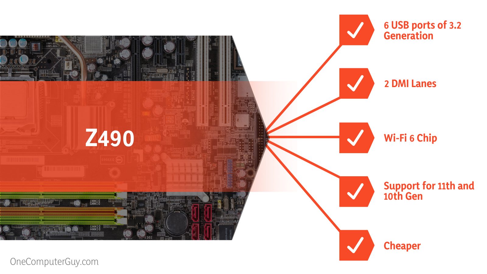 Z490 vs Z590 PC Comparison