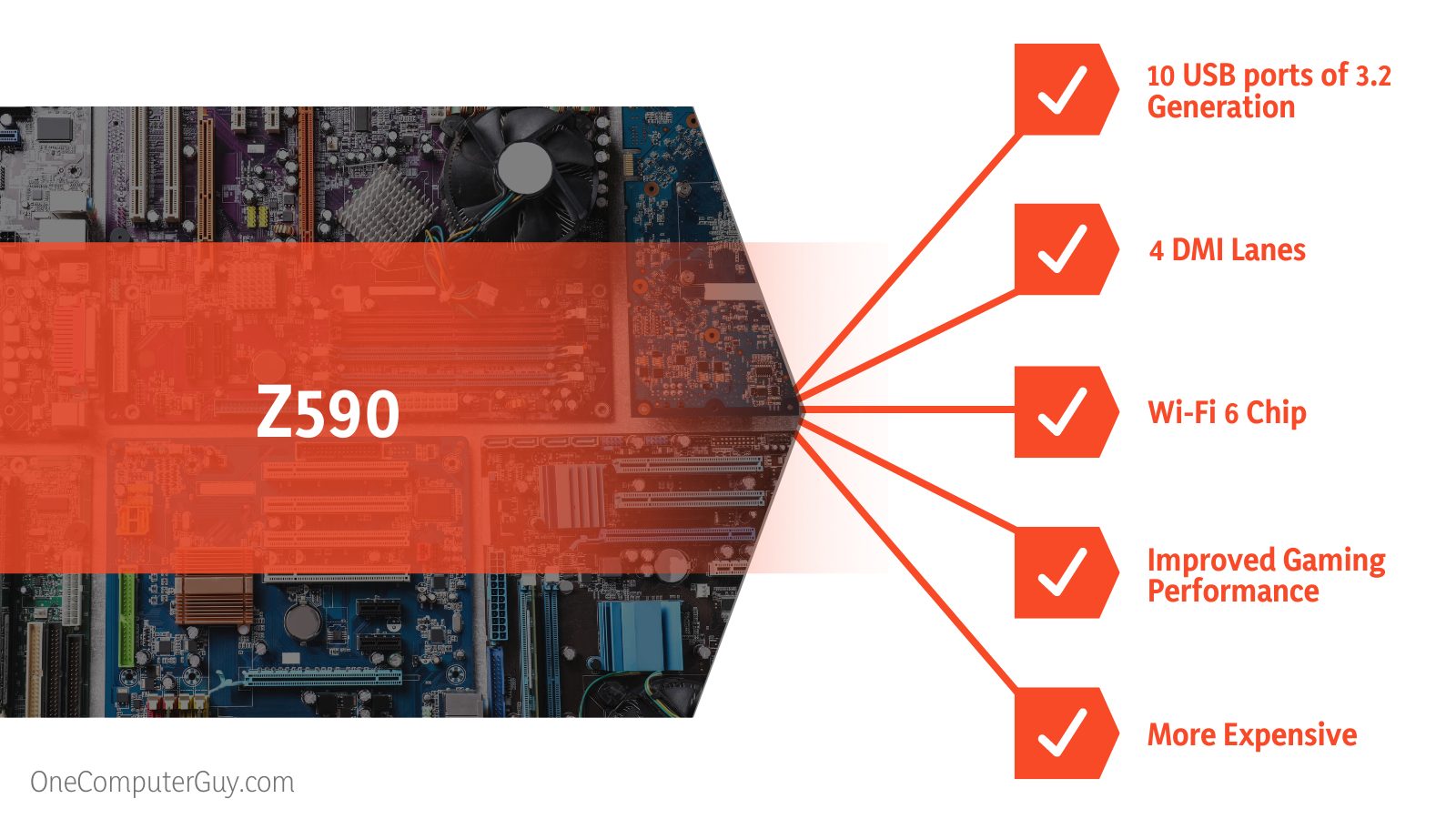 Z490 vs Z590 Specifications