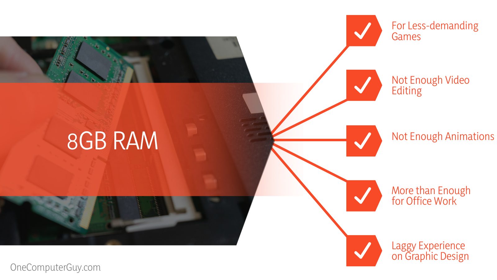 8GB RAM vs 12GB Specifications