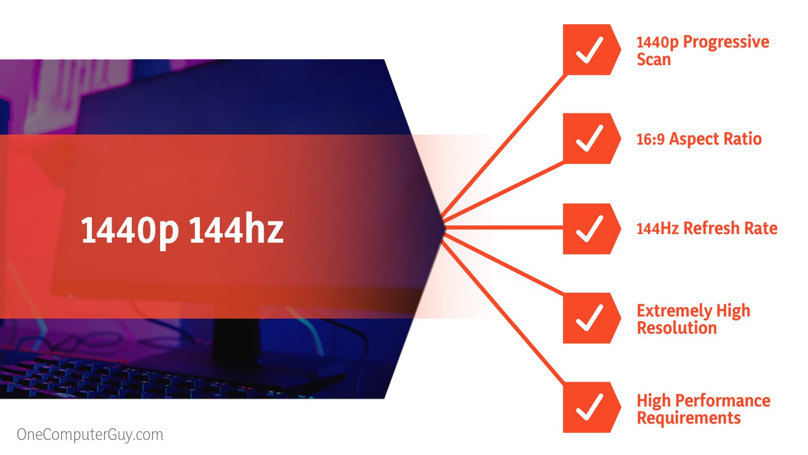 1440p 144hz vs 1080p 240hz Comparison