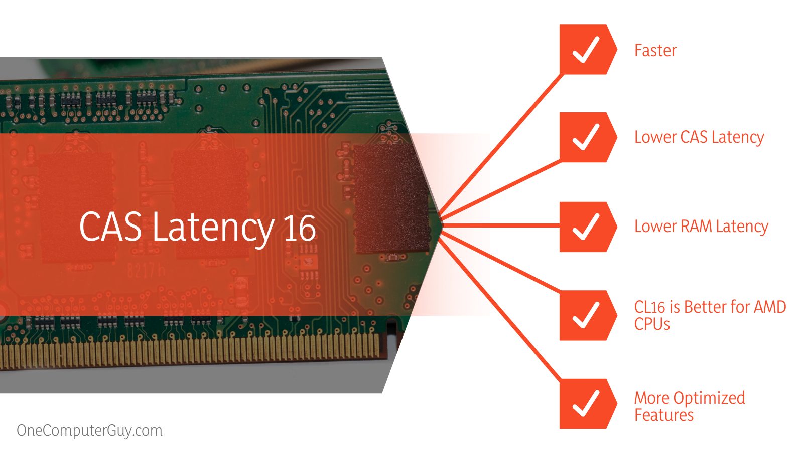 CAS Latency 16 vs 18 Characteristics