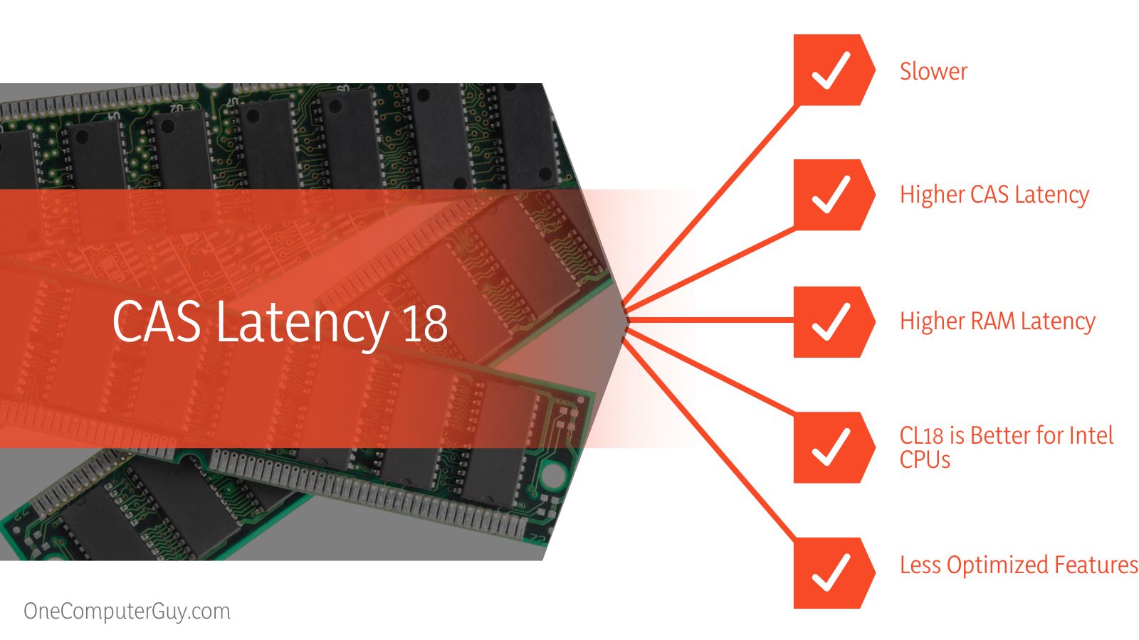 CAS Latency 16 vs 18 Specifications