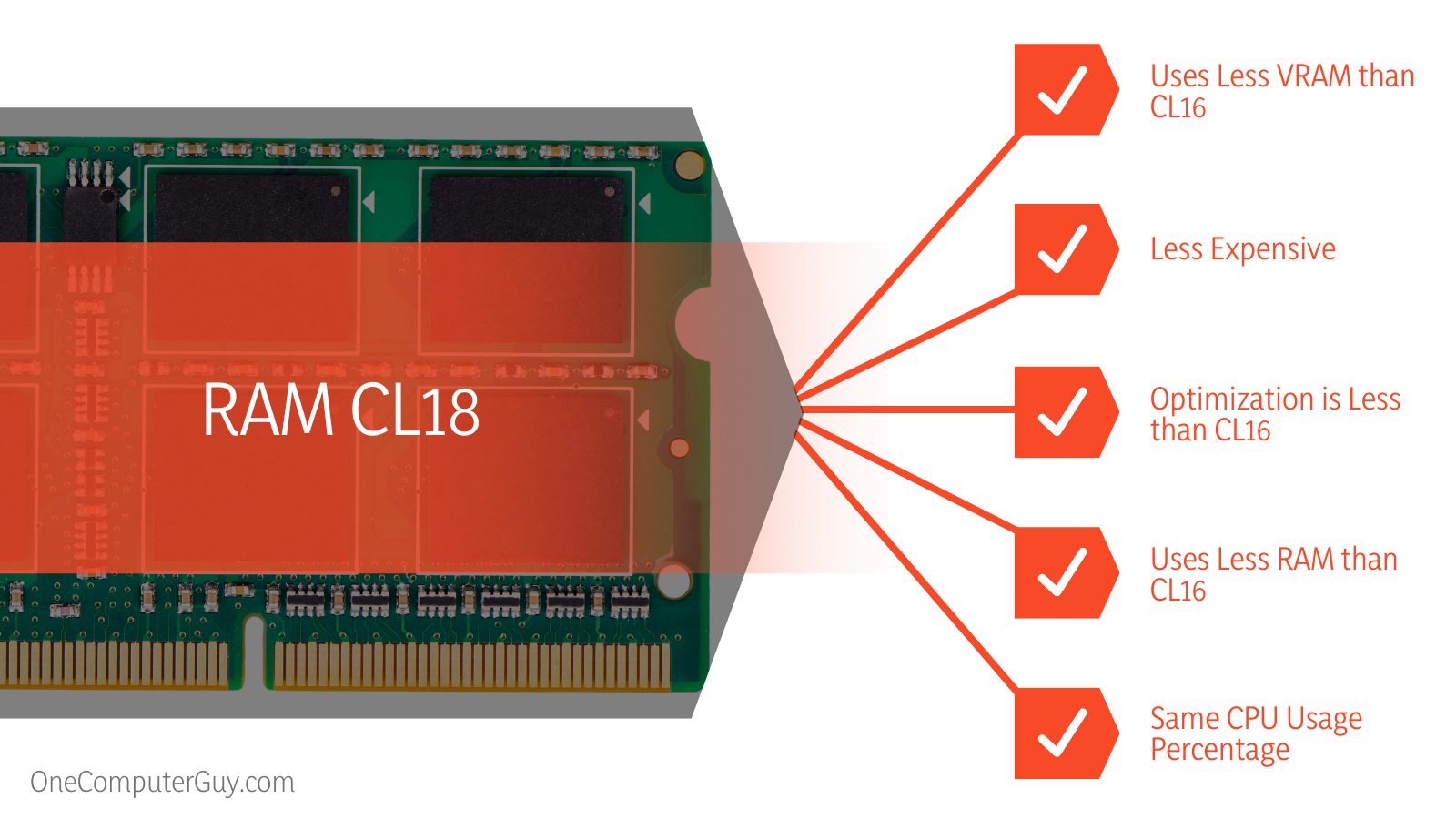 CL16 vs CL18 PC Rig Characteristics