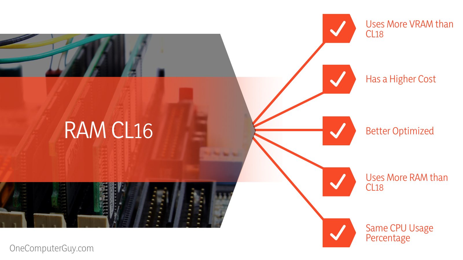 CL16 vs CL18 PC Rig Specifications