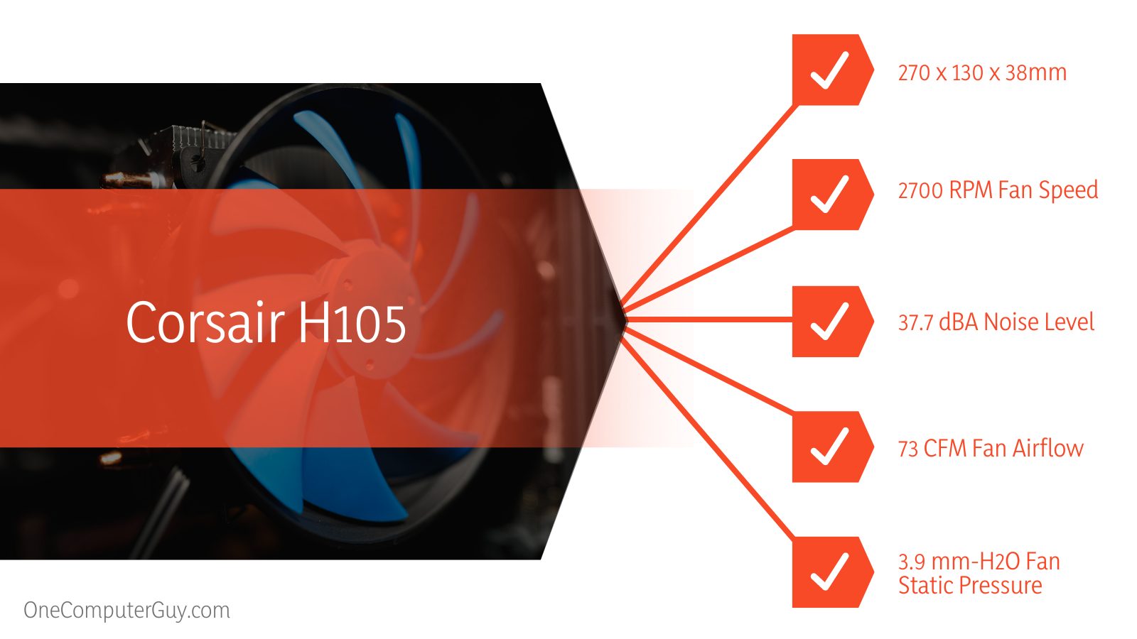 Corsair H105 Cooler Specifications