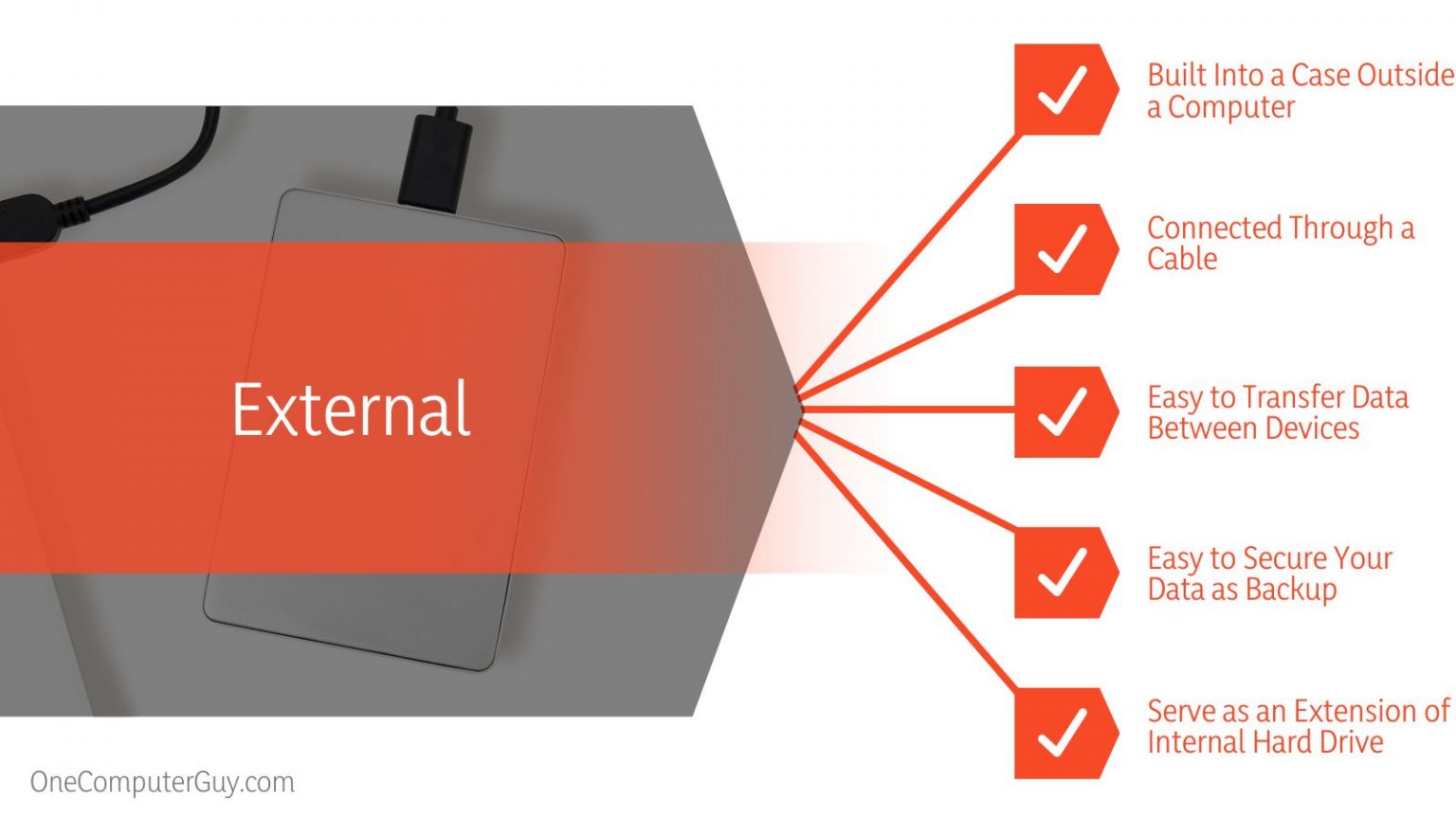 Internal vs. External Hard Drive Which One Should You Buy?