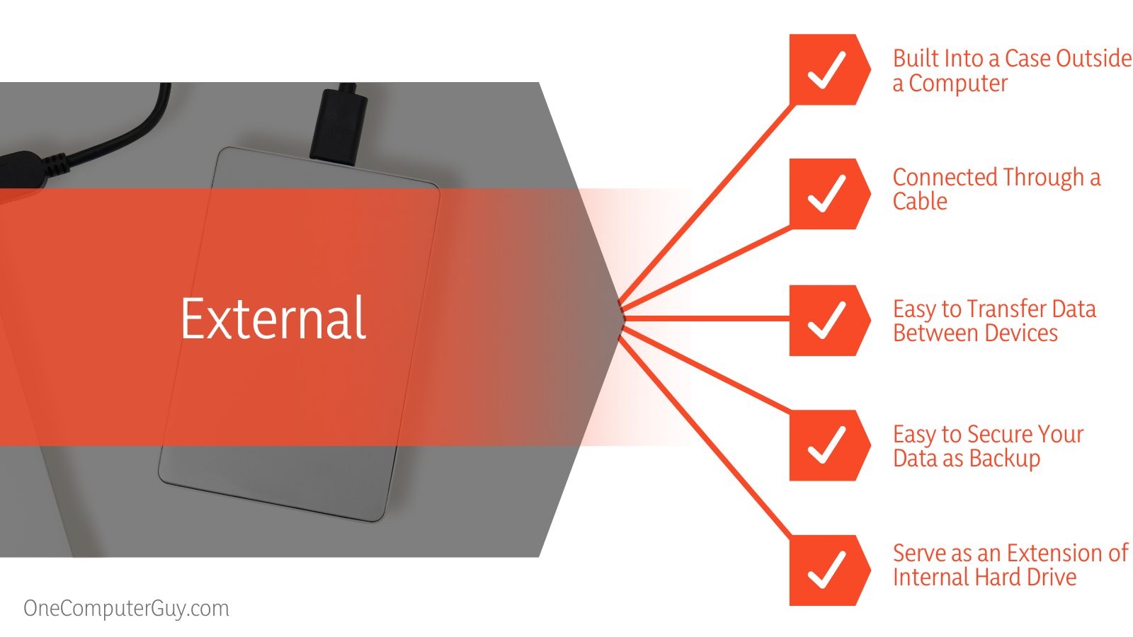 Internal vs. External Hard Drive Features