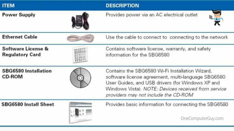 Items Included in The Modem