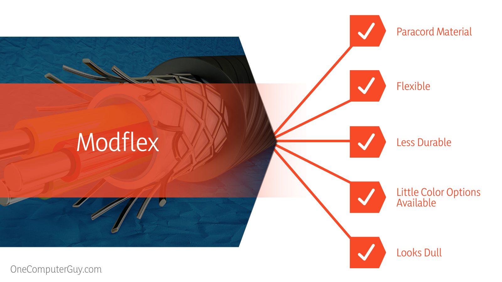 Modflex vs Modmesh Sleeved Cable Specifications